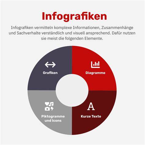 Infografik: Aufbau einer Trikot-Torte