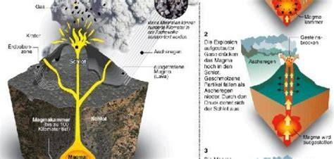 Infografik: Aufbau eines Ü-Ei - Schokolade, Kunststoffhülle, Gimmick-Figur