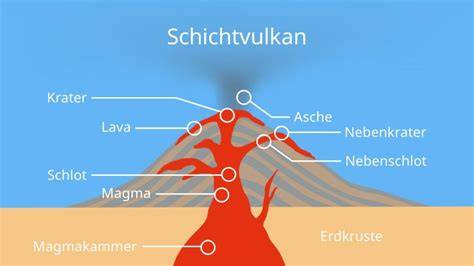 Infografik: Aufbau eines 3-Schichten-High-Protein-Puddings mit Karamell