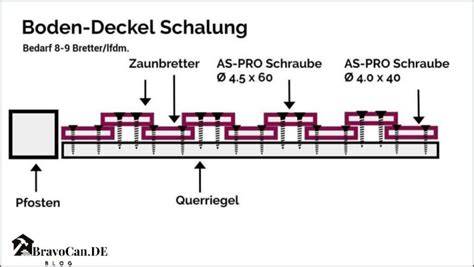 Infografik: Aufbau eines Apfel-Marzipan-Kuchens - Boden, Füllung, Gitter, Deckel