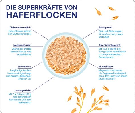 Infografik: Aufbau eines Corny Riegels - von Haferflocken über Kakao bis zu Nüssen
