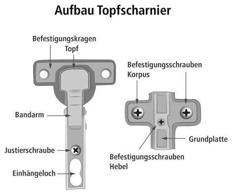 Infografik: Aufbau eines Waffeleisens mit Scharnier, Backplatten, Heizelementen und Reglern