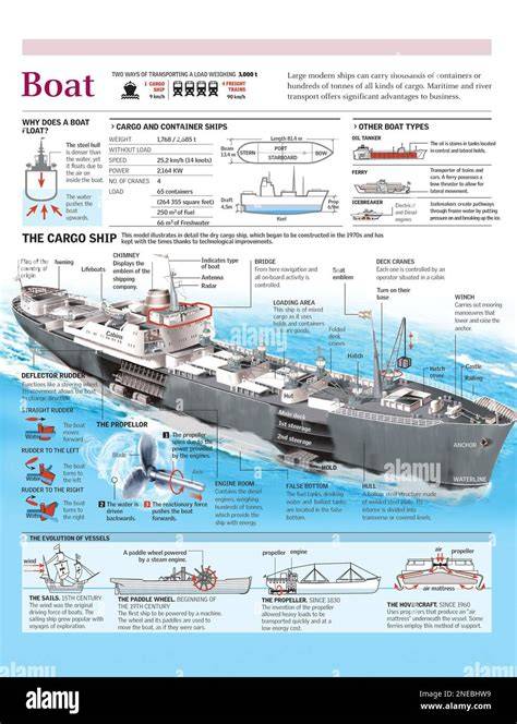 Infografik: Aufbau eines klassischen 3-2-1-Mürbeteigs