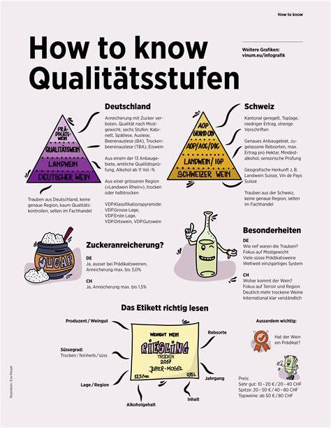 Infografik: Aufbau und Qualitätsstufen von Marzipanrohmasse