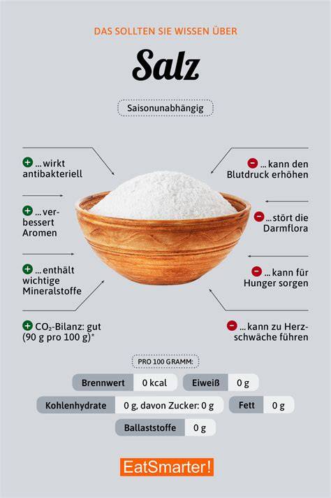 Infografik: Aufnahme von Salz beim Verzehr von Aufbackbrötchen