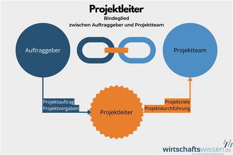 Infografik: Auftraggeber und Produktionswege bei Weinrich
