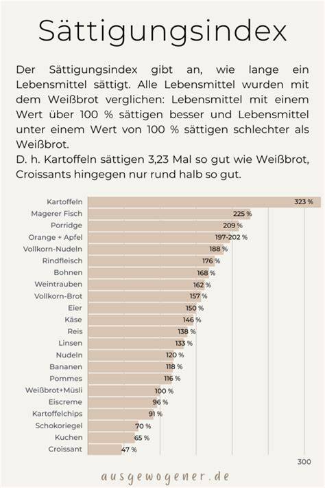 Infografik: Ausgewogener Hamster-Ernährungsplan