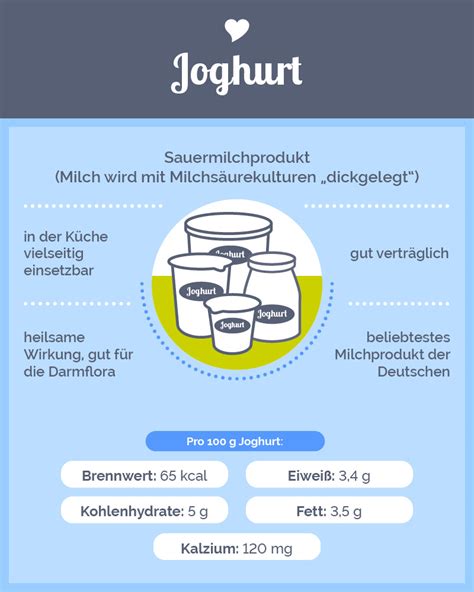 Infografik: Austauschoptionen - Sahne, Joghurt, Hafermilch, Kokossahne