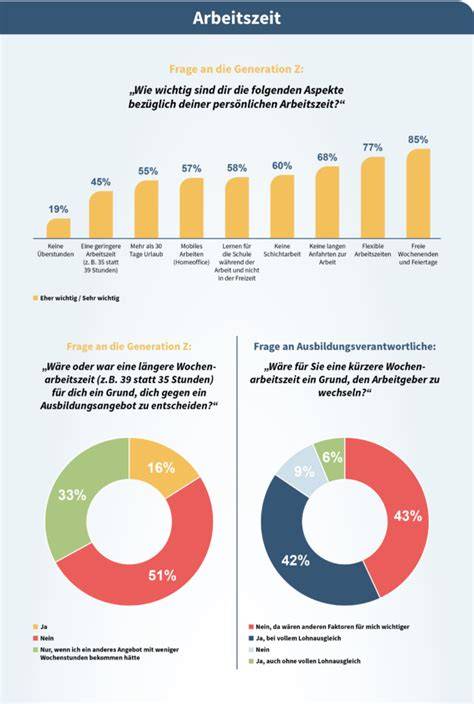 Infografik: Auswahl nach Arbeitszeit und Bewertung