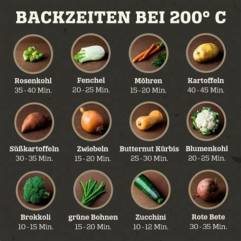 Infografik: Backzeiten, Stäbchenprobe und Glasur-Optionen