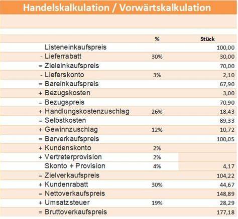 Infografik: Beispiel zur Kalkulation von Materialkosten und Verkaufspreis für Kekse