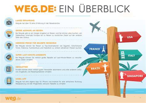Infografik: Beliebte Mitgebsel-Ideen im Überblick