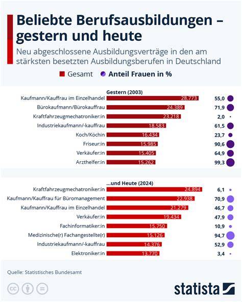 Infografik: Beliebte Siri‑Eastereggs und Antworten