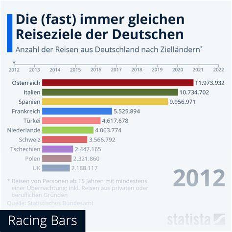 Infografik: Beliebte ausgefallene Kekszutaten