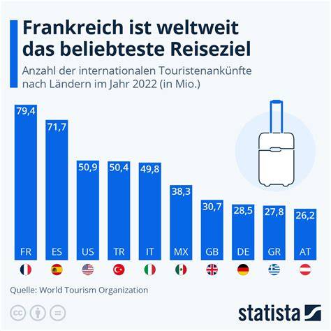 Infografik: Beliebteste Croissant- und Kaffee-Kombinationen in Europa