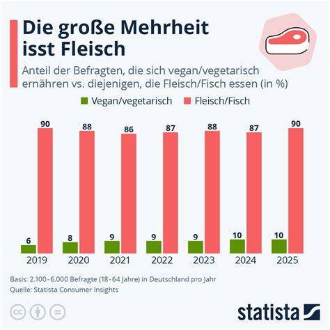 Infografik: Beliebtheit und Jahreskonsum von Chips in Deutschland