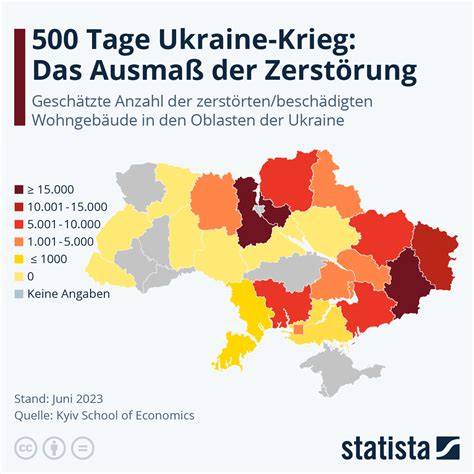 Infografik: Beteiligte Akteure und Geldströme nachhaltiger Entwicklung