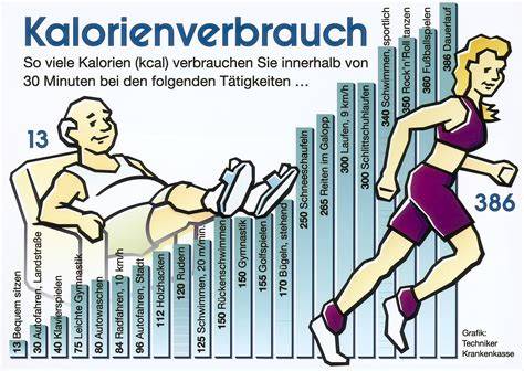 Infografik: Bewegung und Kalorienverbrauch