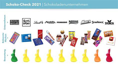 Infografik: Bewertung Schoko-Check 2021 und Lindt-Reaktion