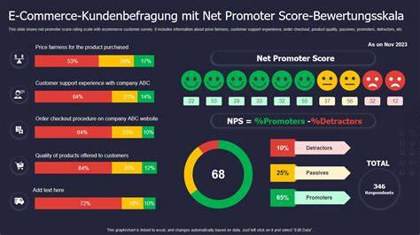 Infografik: Bewertungsskala und Anzahl der Produkte pro Note