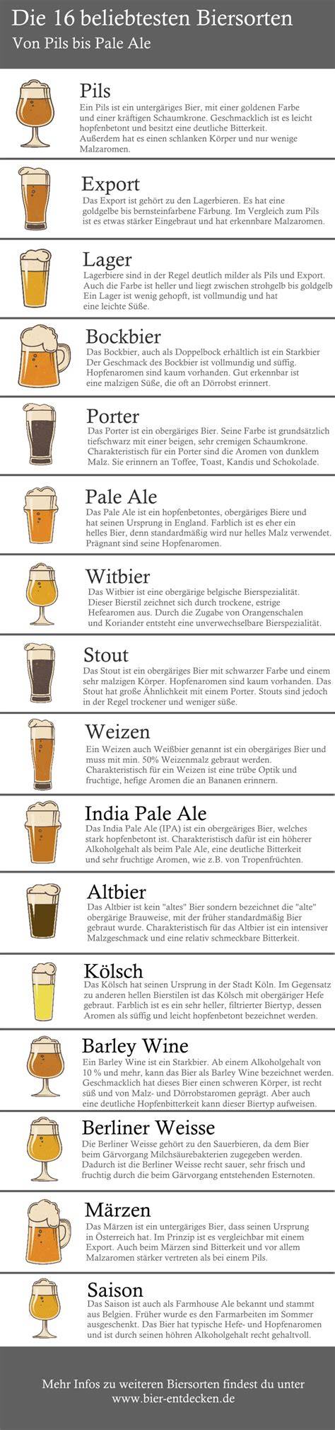 Infografik: Biersorten und passende Keksarten (Weizen-Zitrus, Dunkel-Schoko, Helles-Nuss)