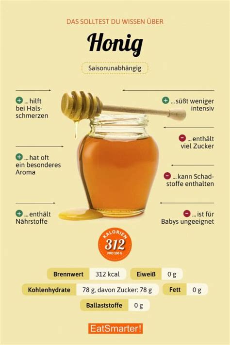 Infografik: Botulismus-Risiko durch Honig bei Säuglingen