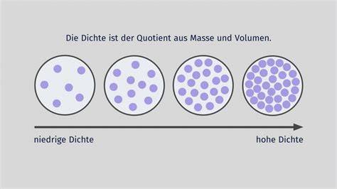 Infografik: Brenntemperaturen und ihre Auswirkungen auf Dichte und Löslichkeit