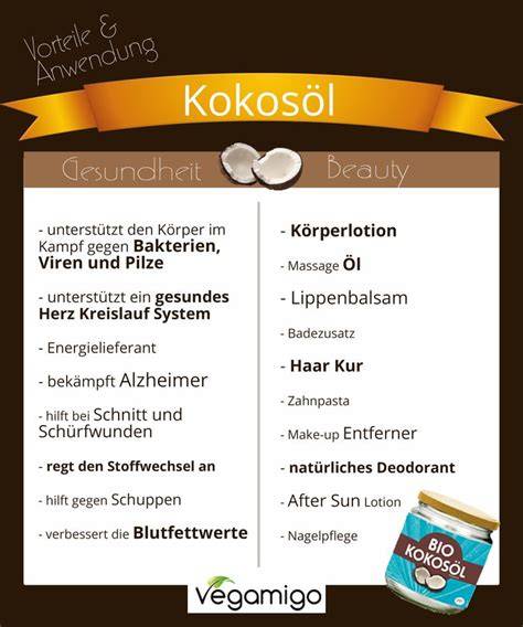 Infografik: Butter vs. Kokosöl - Vorteile beim Backen