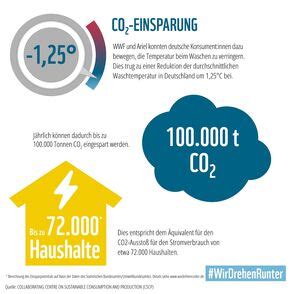 Infografik: CO2-Reduktion und Energieströme im Werk