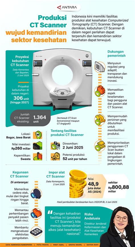 Infografik: CT-Scanner vs. klassische 100-ml-Regel