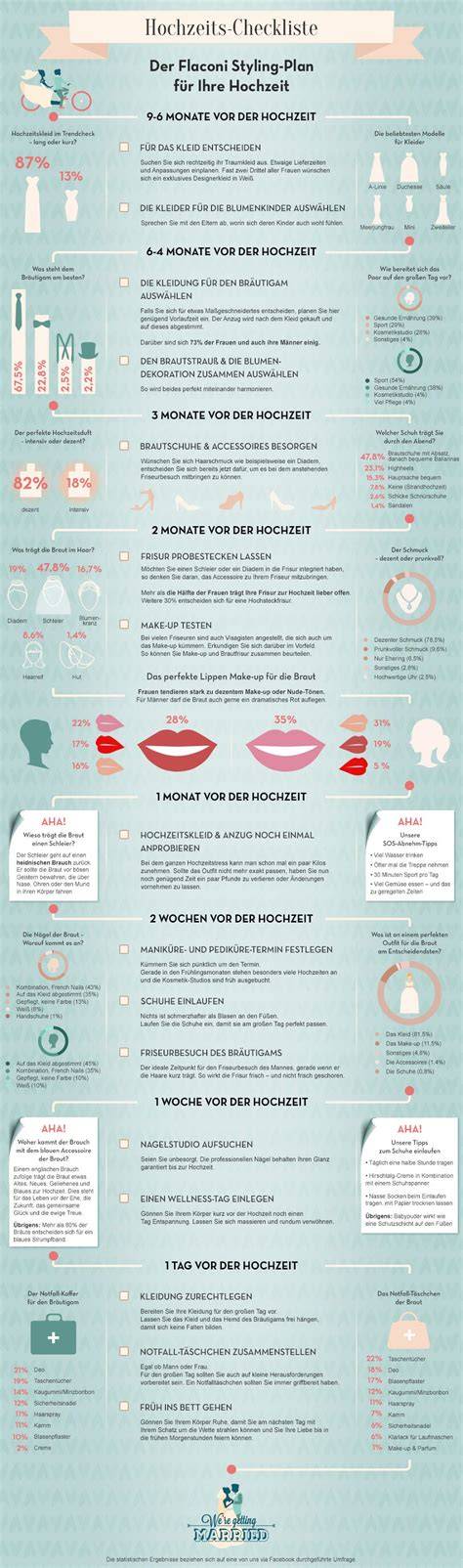 Infografik: Checkliste - Kinderschokolade-Dessert