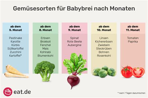 Infografik: Checkliste für den Kauf von Babybrei