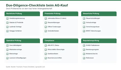 Infografik: Checkliste für den Kauf von echten Trüffel-Spezialitäten
