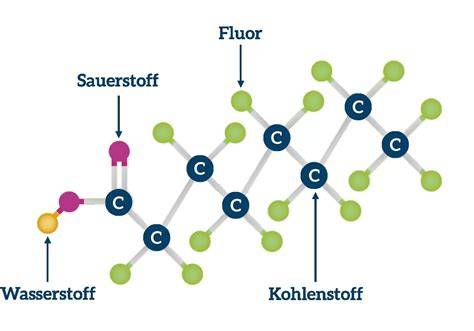 Infografik: Chemische Zusammensetzung einer Keramikglasur
