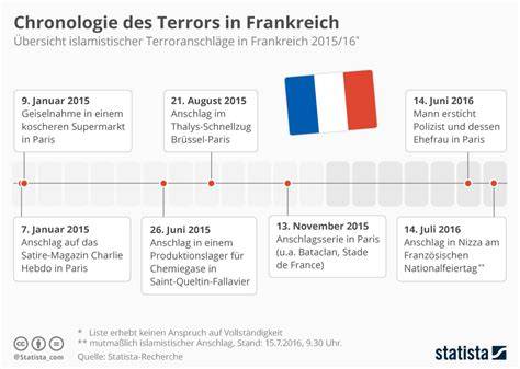 Infografik: Chronologie des Falls