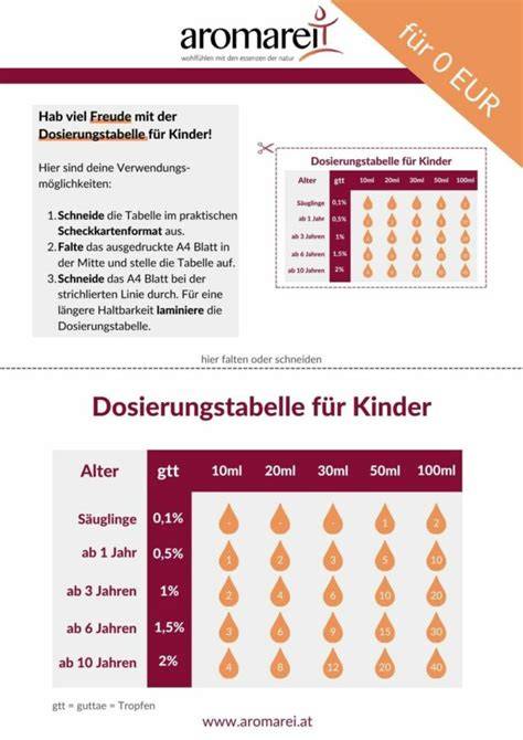 Infografik: Cumarin-Gehalt in Zimt, Dosierung für Kinder und Erwachsene