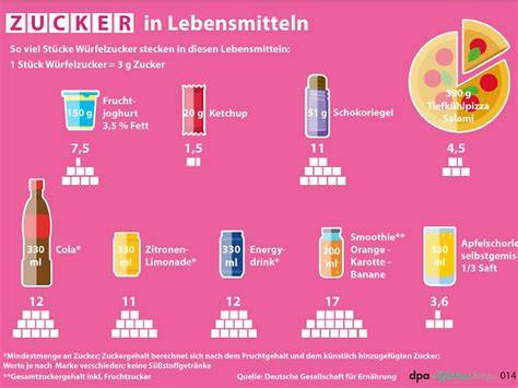 Infografik: Cumarin-Gehalt in verschiedenen Zimtprodukten, empfohlene Mengen