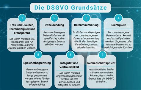 Infografik: Datenschutz bei Gewinnspielen (DSGVO, Datenlöschung)
