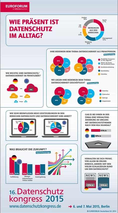 Infografik: Datenschutz und Bestellsicherheit bei Online-Konditoreien
