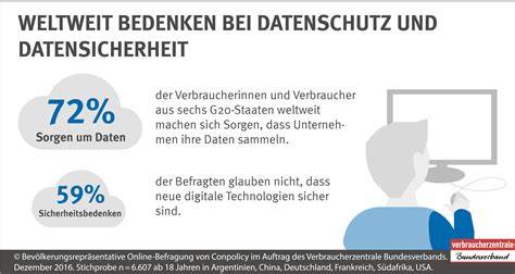 Infografik: Datenschutz und Datenverarbeitung bei Lindt Gewinnspielen