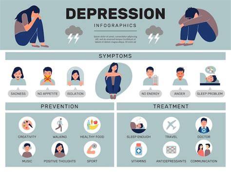 Infografik: Depression - Symptome, Drohungen und Schutzfaktoren