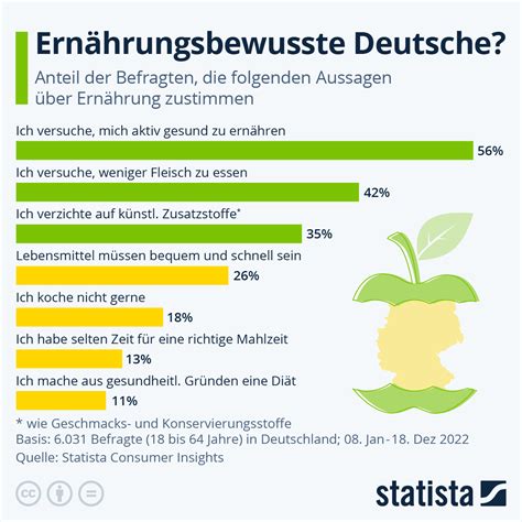 Infografik: Der Weg zum gesunden Essverhalten - fett- und zuckerbewusst einkaufen