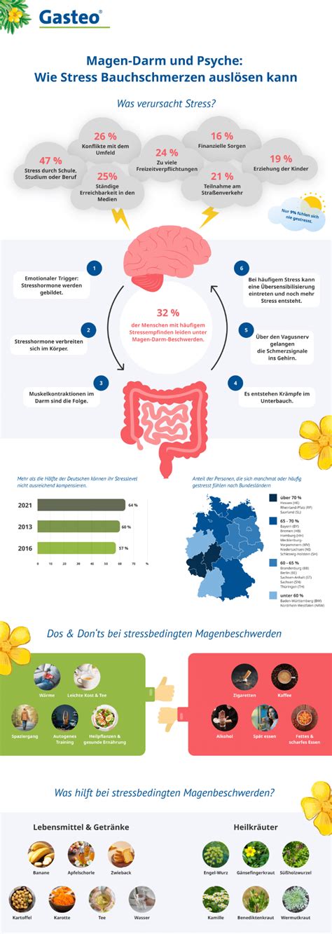 Infografik: Diabetes und seine Auswirkungen auf den Stoffwechsel