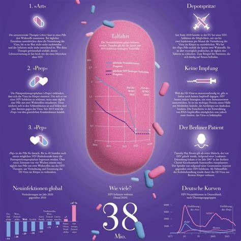 Infografik: Die Entwicklung des Lindt-Goldtons als Marke