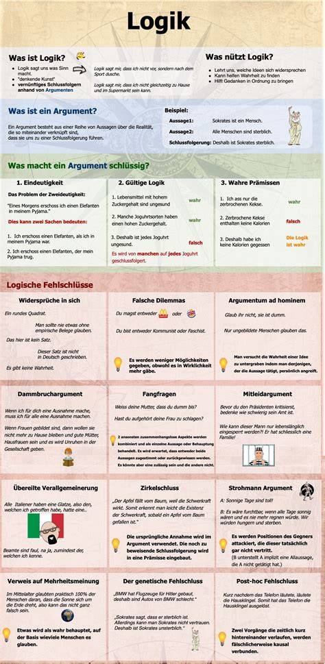 Infografik: Die Logik hinter Kreuzworträtsel-Umschreibungen