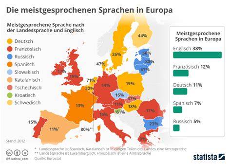 Infografik: Die Sprachreise von „Kakao“ in verschiedene europäische Sprachen