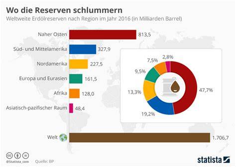 Infografik: Die Top-Tortenrekorde der Welt