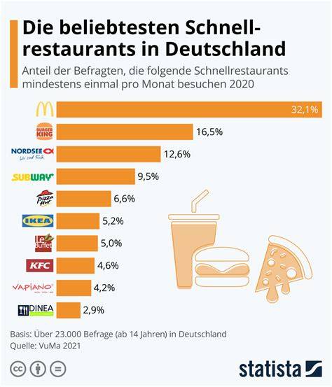 Infografik: Die beliebtesten Weihnachtskuchen in Deutschland