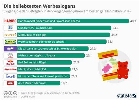 Infografik: Die beliebtesten und einfachsten Kindergeburtstagstorten