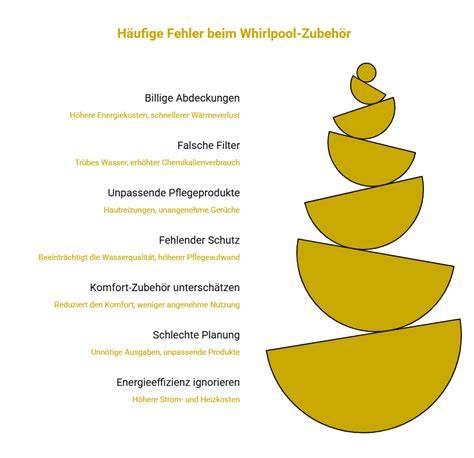 Infografik: Die häufigsten Fehler beim Biskuitrollenbacken und wie du sie vermeidest